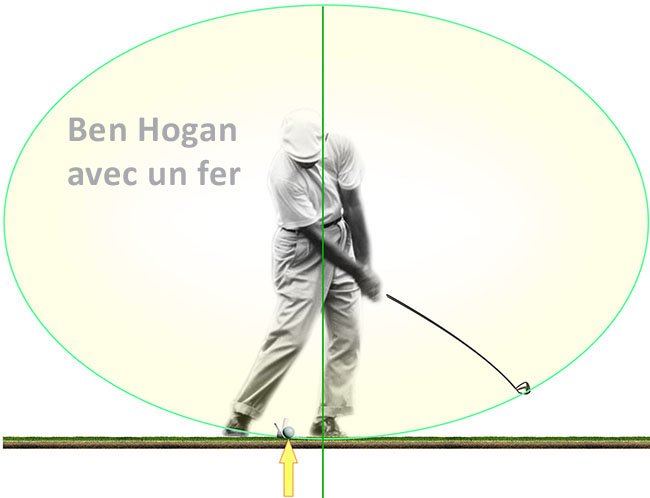 Les différentes stratégies de swing 